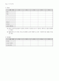 M&A시 사업성 가치평가서 30페이지