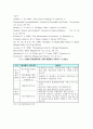 창조성 고양을 위한 연구개발평가에 관한 고찰 10페이지