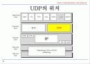 TCP IP Protocol 개요 및 기술동향 Mobile IP 네트워크  11페이지