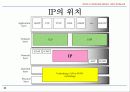 TCP IP Protocol 개요 및 기술동향 Mobile IP 네트워크  16페이지