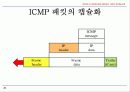 TCP IP Protocol 개요 및 기술동향 Mobile IP 네트워크  21페이지