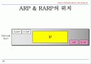 TCP IP Protocol 개요 및 기술동향 Mobile IP 네트워크  23페이지