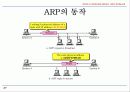 TCP IP Protocol 개요 및 기술동향 Mobile IP 네트워크  27페이지