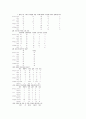 이성교제 만남과 이별(아담과 이브가 만났을때) 7페이지