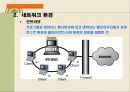 인트라넷(INTRANET) 5페이지
