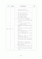 백일해 case study 12페이지