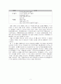 중․고등학교 교사가 지작한 학교부적응 행동지표 4페이지