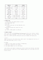 유방암 (breast ca) 질병보고서 2페이지