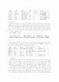 악장- 용비어천가 (개념, 형식, 발생, 율격, 성격, 의의) 4페이지