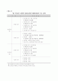 정보통신 연구개발에 관한 고찰 11페이지