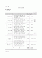 정보통신 연구개발에 관한 고찰 12페이지
