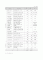 정보통신 연구개발에 관한 고찰 15페이지