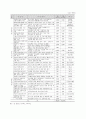 정보통신 연구개발에 관한 고찰 16페이지