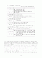   다국적 기업들의 국내 진출 14페이지