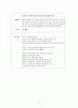 고객화에 대하여 6페이지
