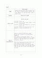 고객화에 대하여 18페이지