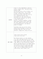 고객화에 대하여 20페이지