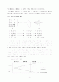 리그스 이론 4페이지