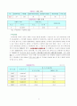 부산의 국제관광 2페이지