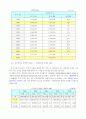 부산의 국제관광 3페이지
