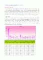 부산의 국제관광 5페이지