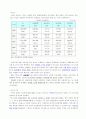 부산의 국제관광 7페이지