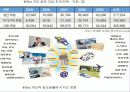 WiBro 정의 및 서비스 이해 11페이지