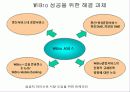 WiBro 정의 및 서비스 이해 15페이지