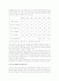 한국 외환 위기의 원인과 분석 7페이지