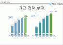 유한 킴벌리 기업 평가 25페이지