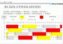 유한 킴벌리 기업 평가 60페이지