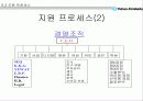 유한 킴벌리 기업 평가 92페이지