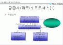 유한 킴벌리 기업 평가 94페이지