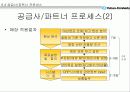 유한 킴벌리 기업 평가 95페이지