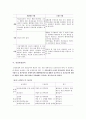 우리나라 건강보험제도의 현황과 과제(재정통합이후의 문제중심으로) 15페이지