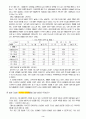 (프로포절) 청소년의 자아발견과 원만한 대인관계 형성을 위한 집단활동 프로그램 [프로그램 명 : 꿈이 익어가는 쉼터] 3페이지