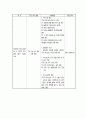 (프로포절) 부모의 성교육 능력을 향상시키기 위한 교육 프로그램 7페이지