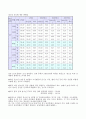 비만 청소년들을 위한 비만 프로그램 제안서 3페이지