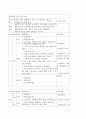 비만 청소년들을 위한 비만 프로그램 제안서 14페이지