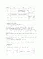 부산국제영화제 자원봉사자 교육프로그램 10페이지