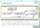 리더십과 커뮤니케이션 5페이지