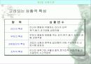 리더십과 커뮤니케이션 21페이지