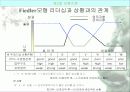 리더십과 커뮤니케이션 27페이지