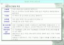 리더십과 커뮤니케이션 43페이지
