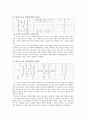 사회과 교육과정의 변화 4페이지
