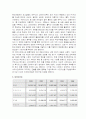 현대자동차의 투자가치분석 13페이지