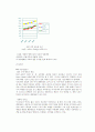 기업연구 및 분석 [대한항공] 6페이지