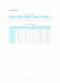 Efflux Time 11페이지