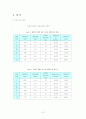 Efflux Time 12페이지