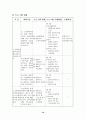 프로포절 - 결손가정 청소년을 위한 컴퓨터 교실 프로그램 10페이지